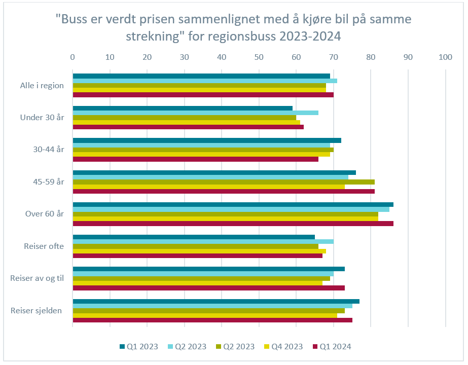 TR pris og billettering billettyper KTI pris region